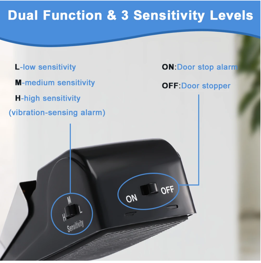 Total function and sensitivity levels.  