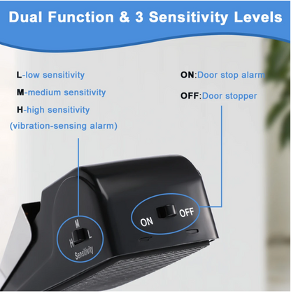 Total function and sensitivity levels.  